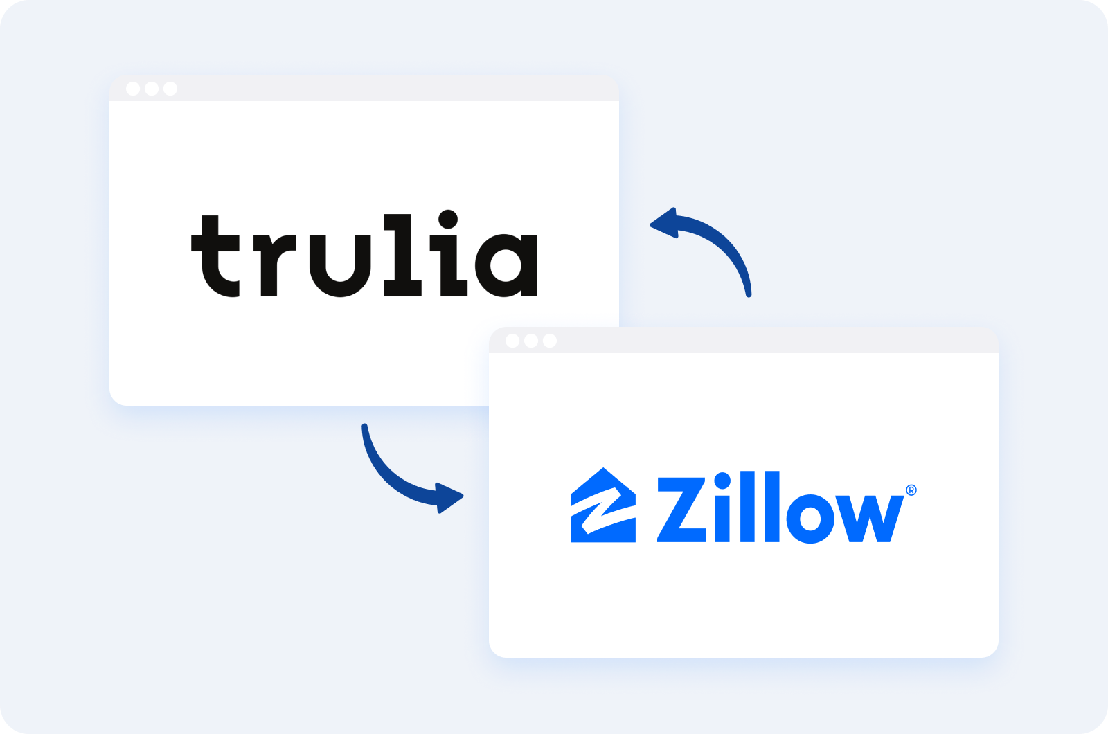 illustration of Zillow and trulia logo