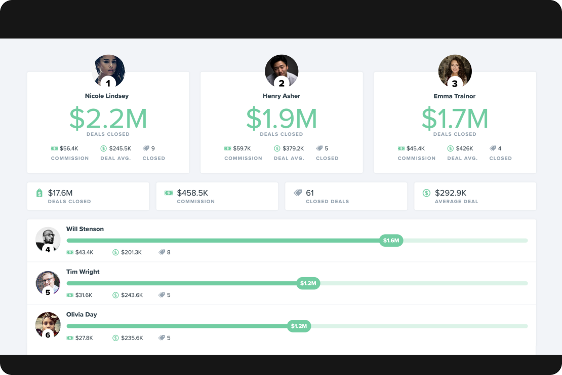 Motivate your team and track results